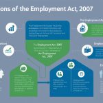 Employment Act, 2007; Kenya