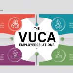 VUCA in Employee Relations